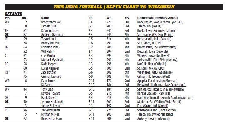 Iowa football depth chart: Kamari Moulton out for week 9 vs Wisconsin