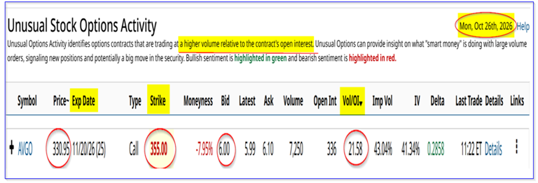 Huge, unusual call option activity in Broadcom shows investors bullish ...