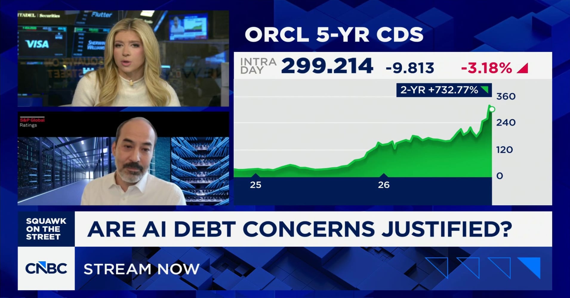 S&P Global's Mark Habib on why hyperscalers likely have more AI debt ...