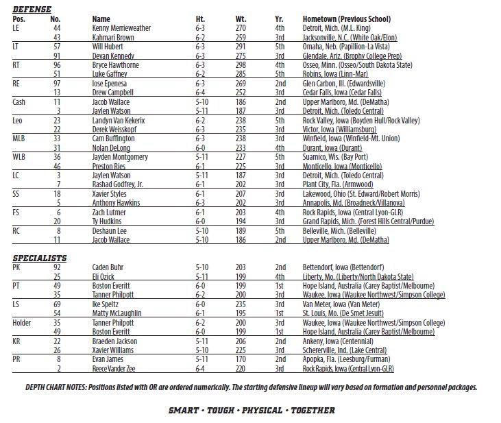 Iowa football depth chart: Kamari Moulton out for week 9 vs Wisconsin