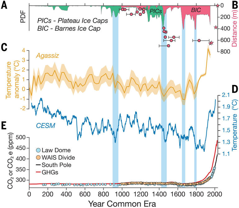 Canada's Barnes Ice Cap reveals that human-caused climate change ...