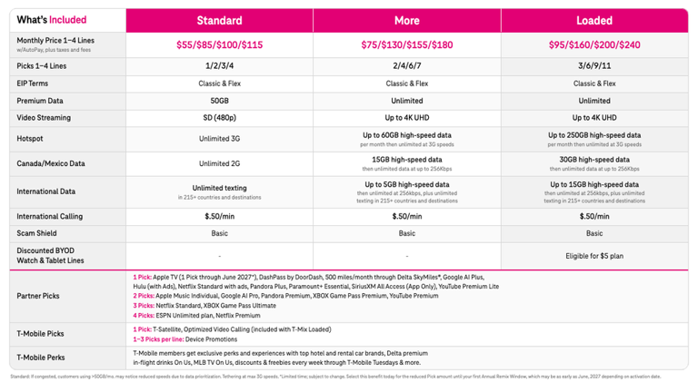 Xbox announces T-Mix with T-Mobile