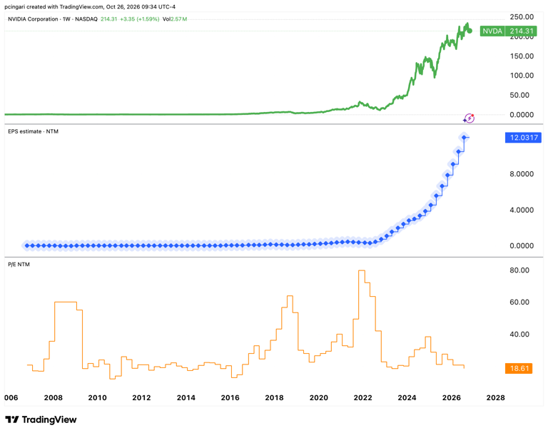 Nvidia is now cheaper than the average S&P 500 stock: Wall Street still ...
