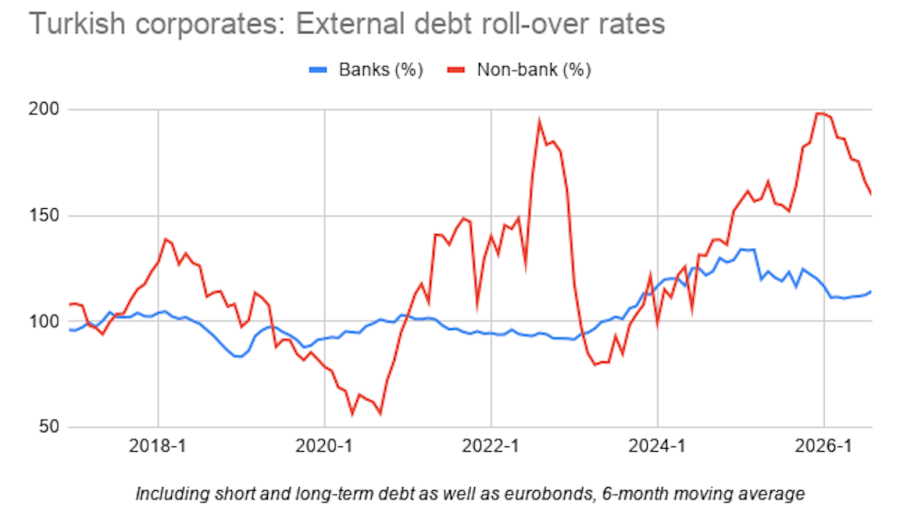 Akbank launches Turkish banks' autumn syndicated loan renewals with ...