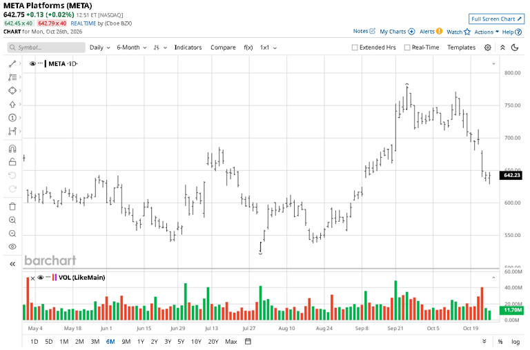 A $95 billion reason why META stock is in focus today