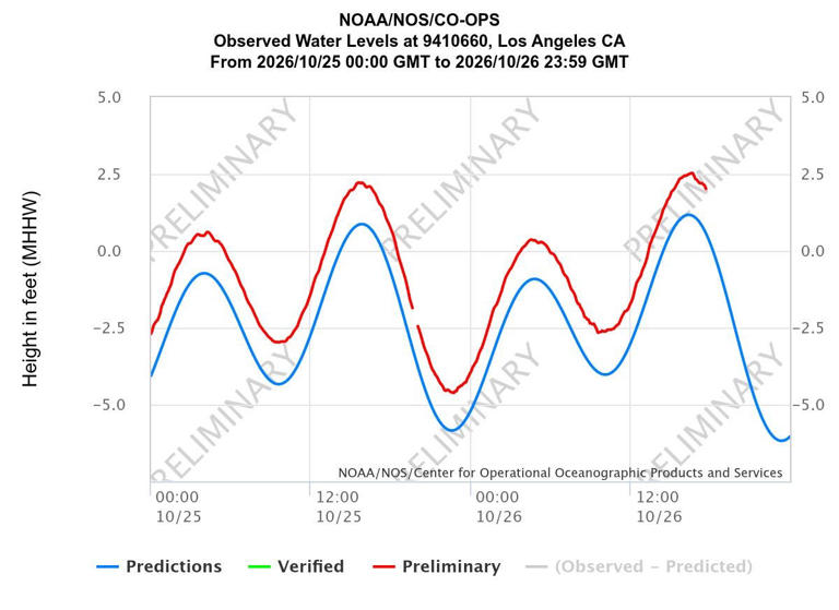 California coastal flooding worsens as king tides hit this week