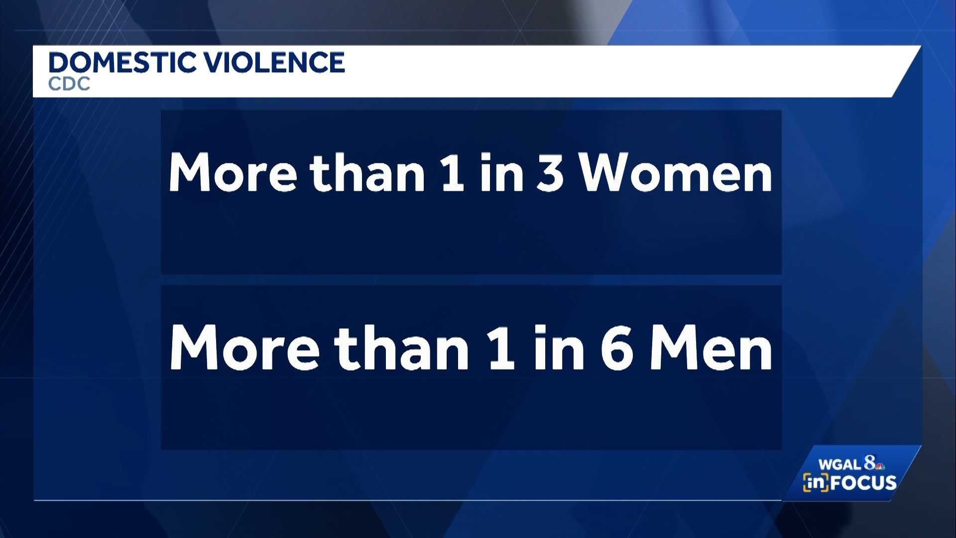 Advocates warn domestic violence is more than physical abuse