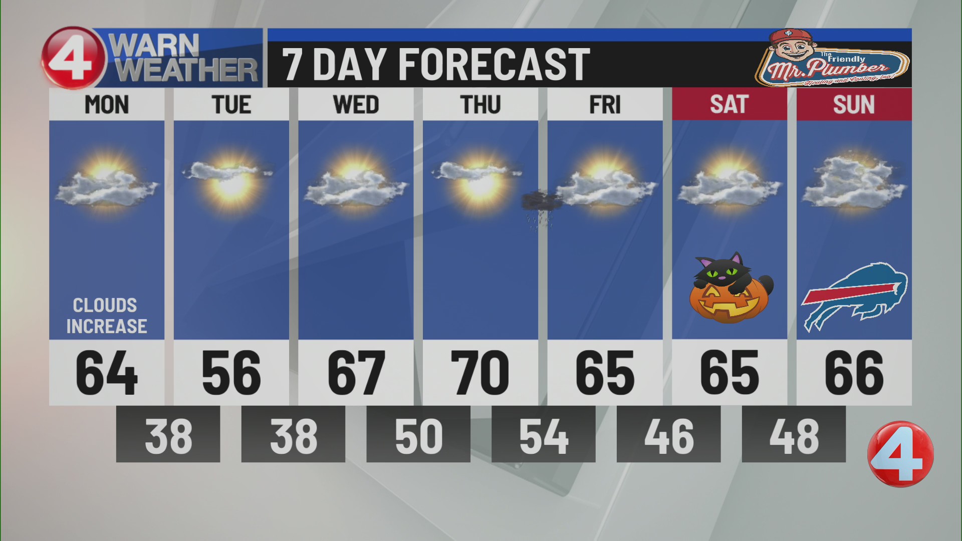 Buffalo weather update: noon, 10/26/26