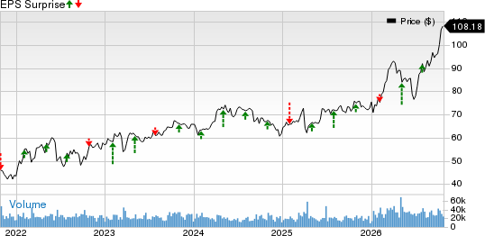 Shell to report Q3 earnings: What's in store for the stock?