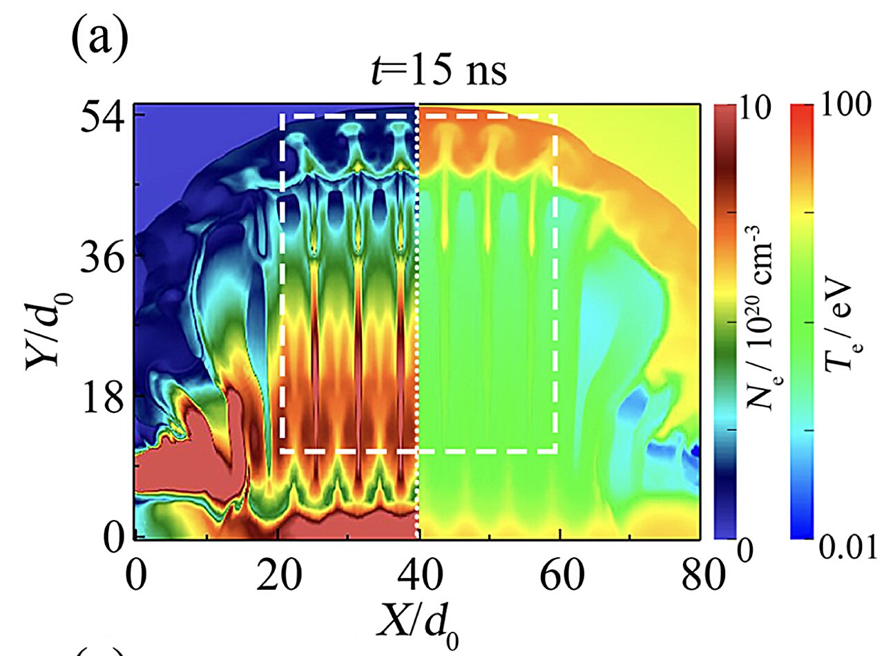 Laser-blasted plasma shows how instabilities could heat the sun's corona