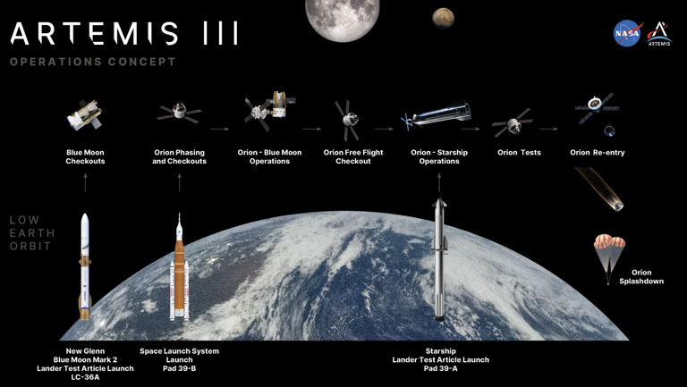 SpaceX to attempt 'profound' feat in next Starship launch