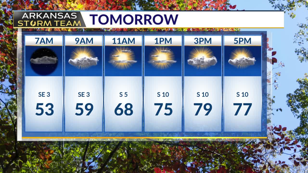 Arkansas Storm Team forecast: Quiet start to the week