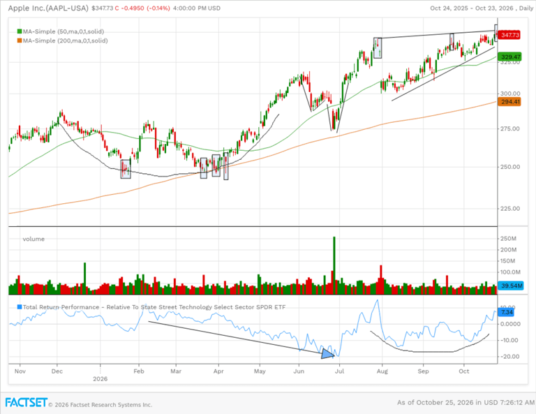 Apple and Alphabet stocks look vulnerable. Here’s how far they could drop.