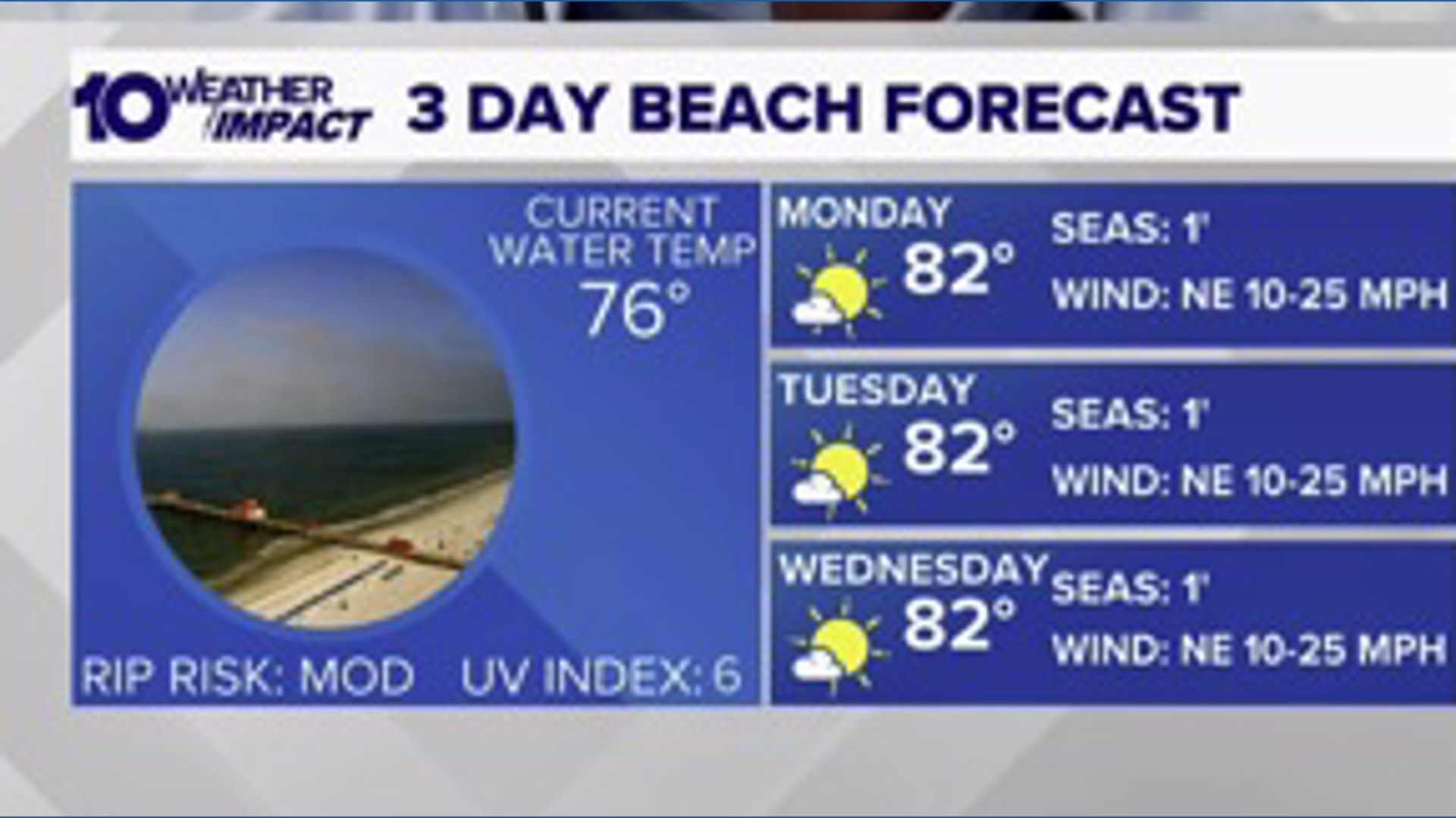 Extended beach and boating forecast
