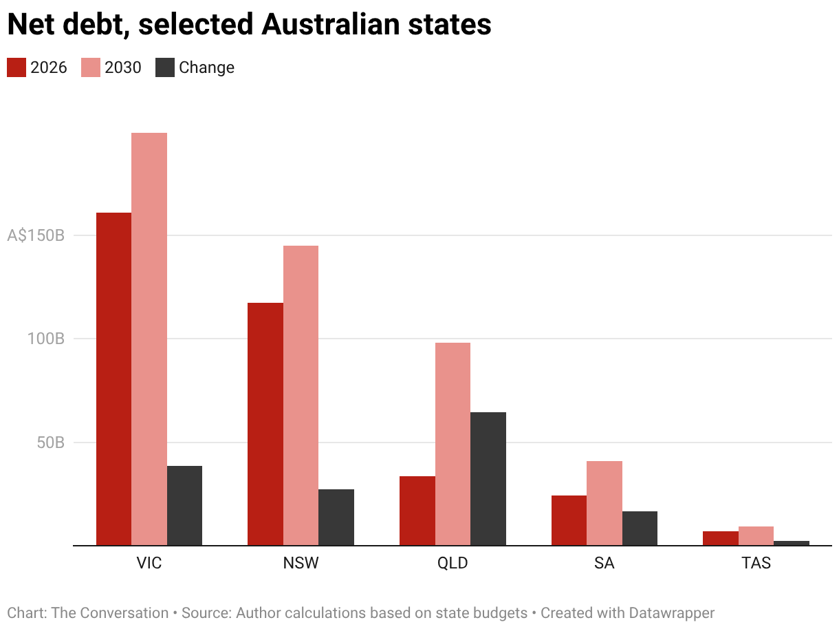 With an election looming, Victoria’s debt is huge. But are the state’s ...