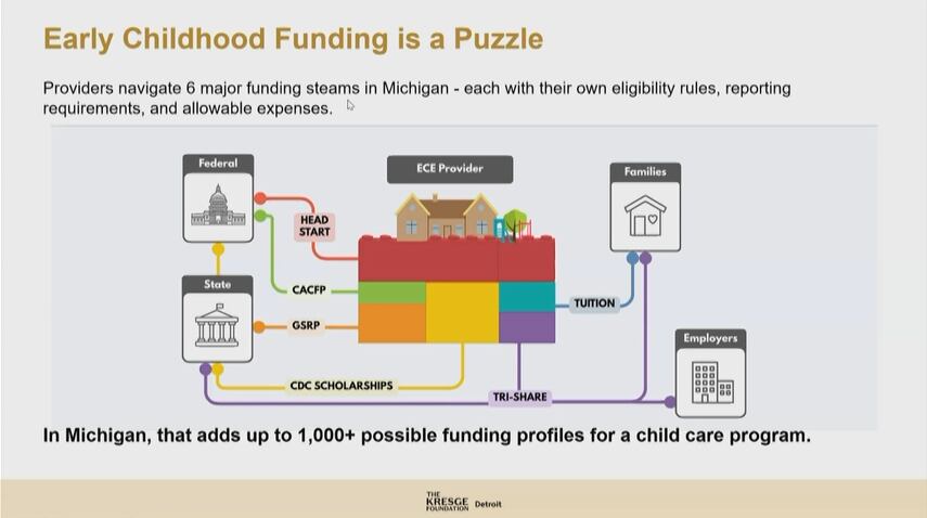 Michigan takes new steps to help early childhood programs