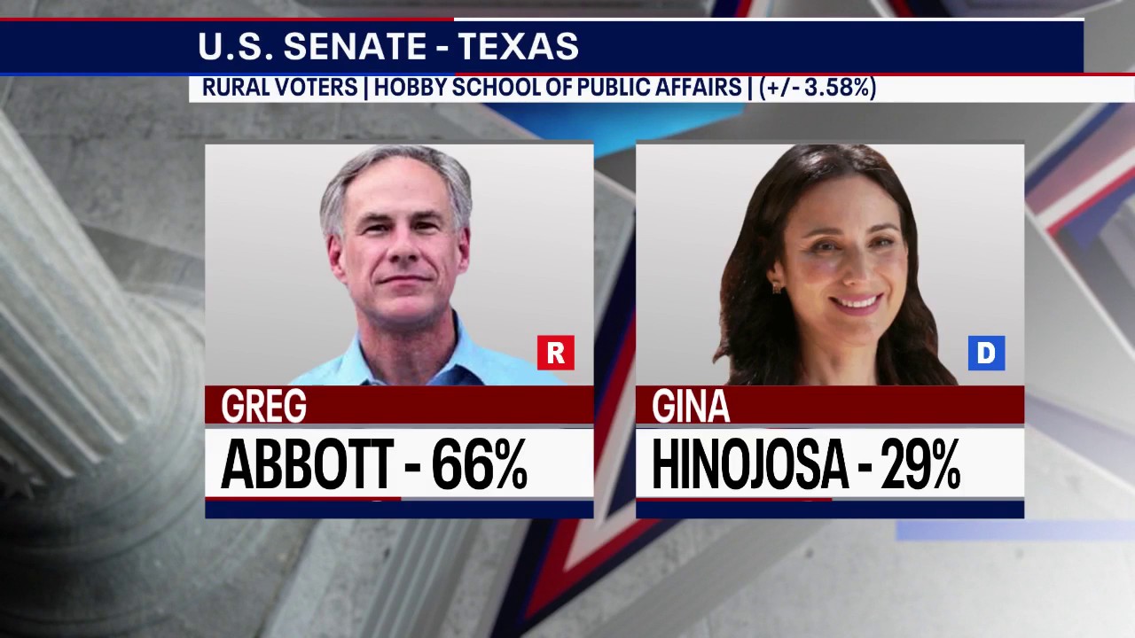 Key candidates & issues | Battleground Texas