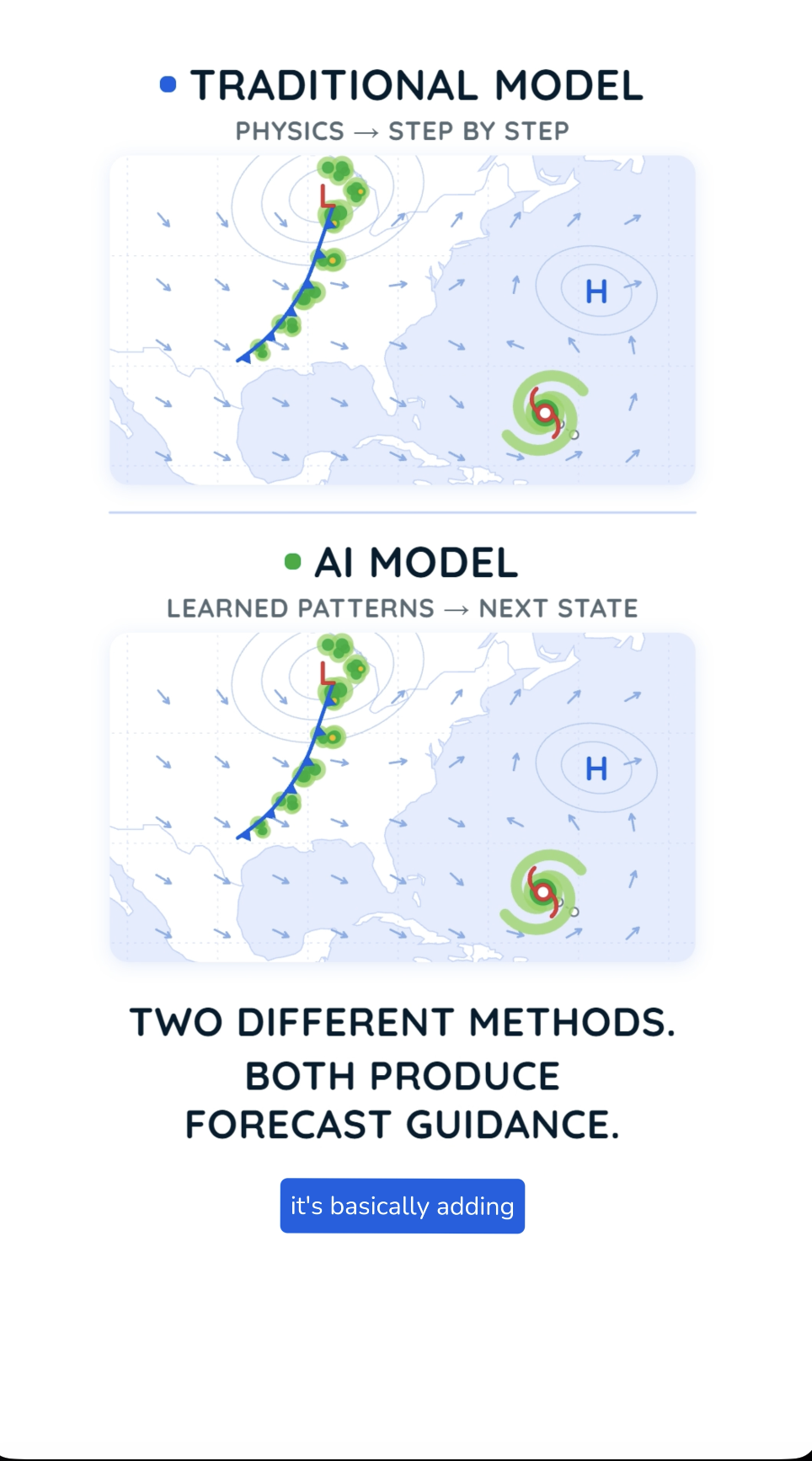 AI weather forecasting explained with grandma