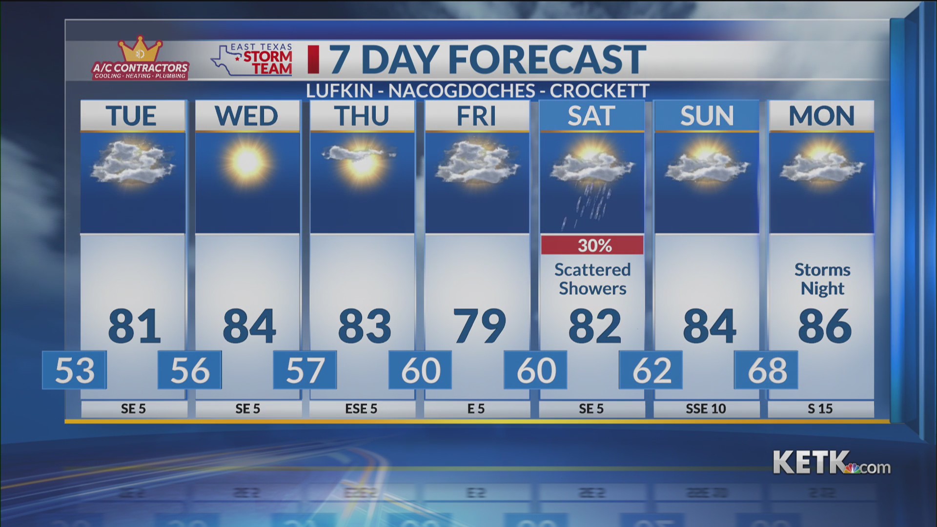 Monday night forecast 10/26/2026