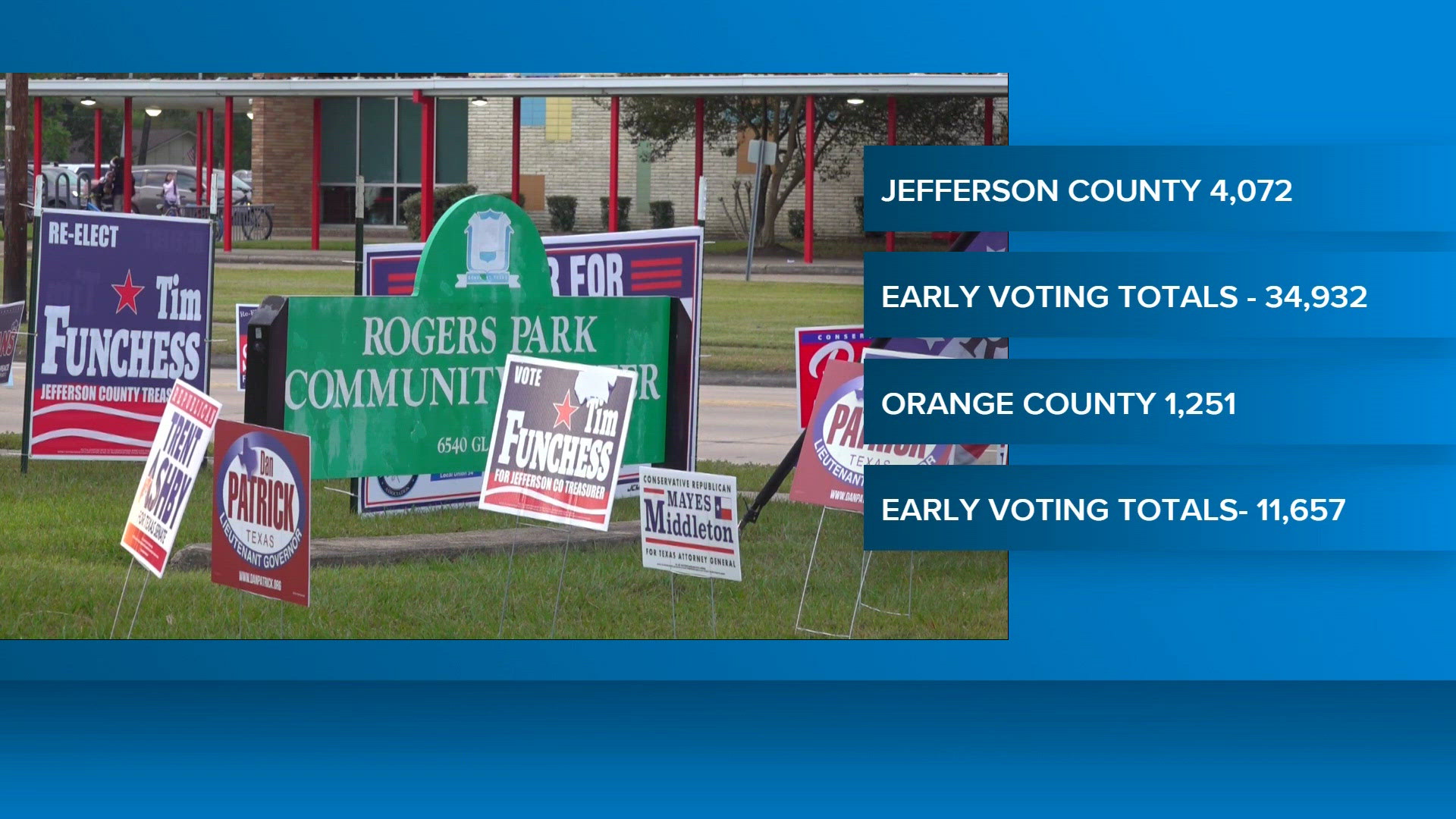 An update on early voting numbers across Southeast Texas