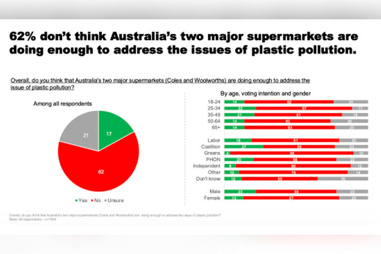 Coles and Woolworths shoppers threaten to boycott supermarkets over ...