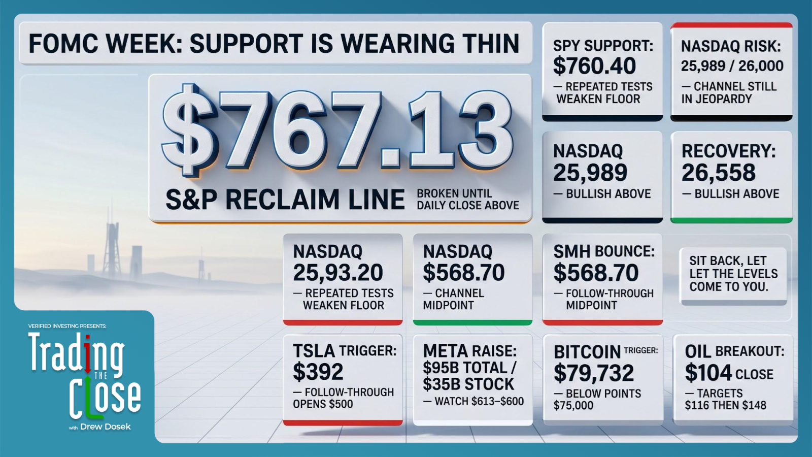 Trading the close market recap - 10/26/2026: FOMC & mega-cap earnings ...