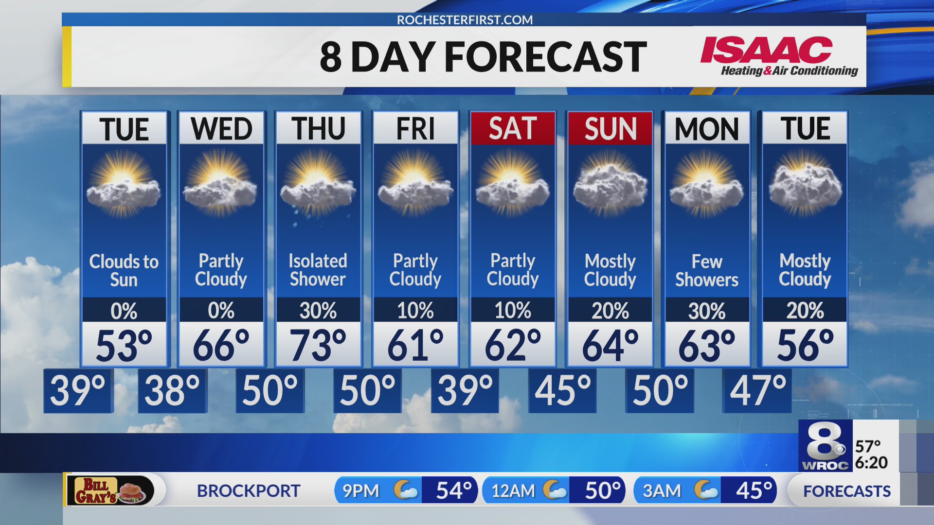 Rochester's Monday evening weather forecast