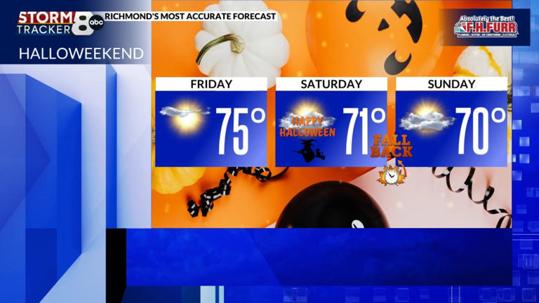 StormTracker8: Fantastic weather this week