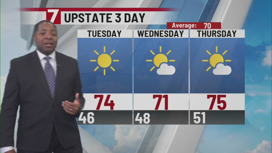 Expect a sunny, cool week