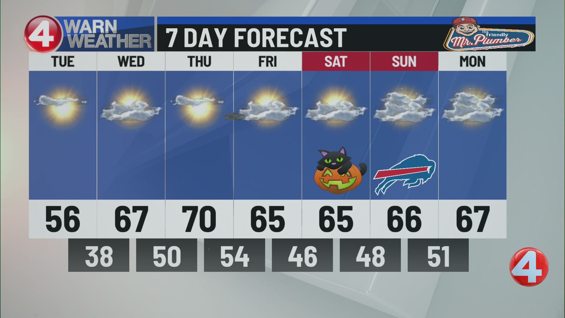 Buffalo weather update: 6 p.m., 10/26/26
