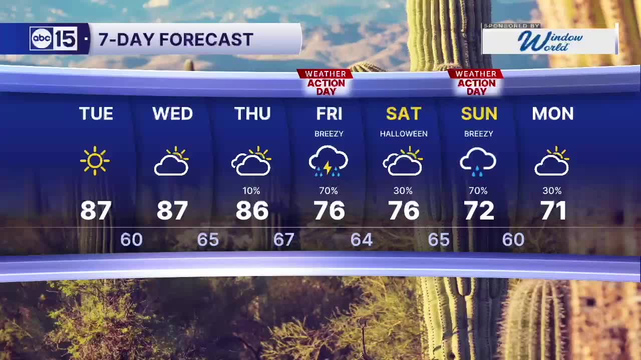 Another storm set to impact Arizona as we head toward Halloween
