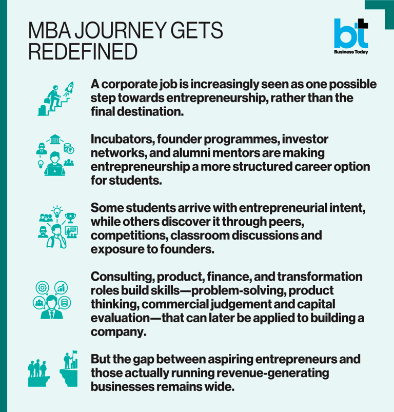 BT big story: B-school students are increasingly eyeing the start-up ...