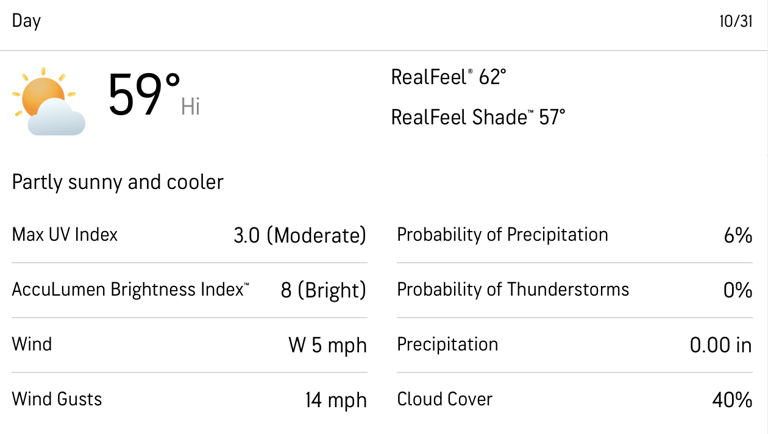 Weather report: Notre Dame Fighting Irish vs Navy Midshipmen