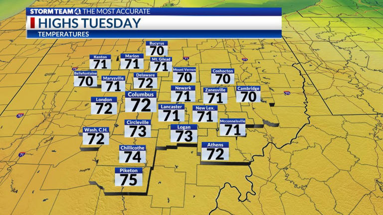 Columbus weather: Very warm to close out October