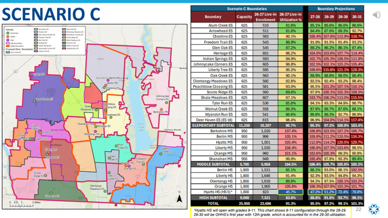 Olentangy families push back on redistricting plans that could split ...