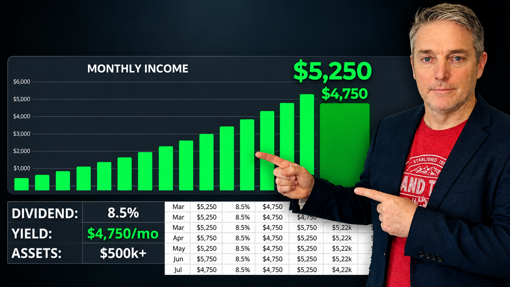 How much monthly income can a spyi portfolio generate?