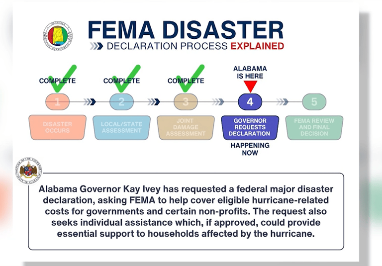 Alabama governor, congressional delegation request federal help with ...