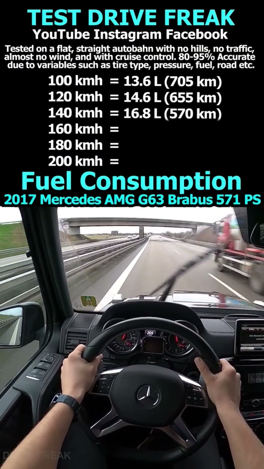 2017 Mercedes AMG G63 Brabus 571 PS fuel consumption #Mercedes #G63 # ...