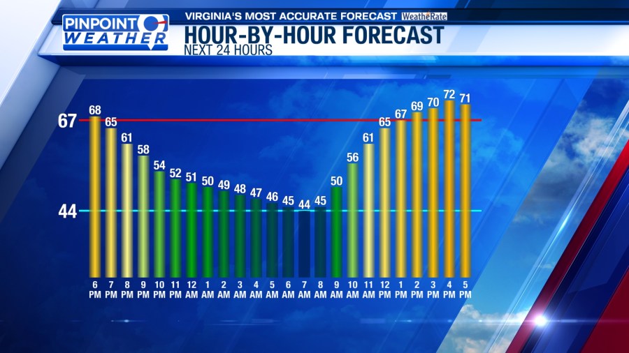 Pinpoint weather: Staying calm for the work week