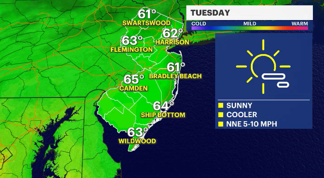 Sunny and cool Tuesday for New Jersey; the forecast is all treats as ...