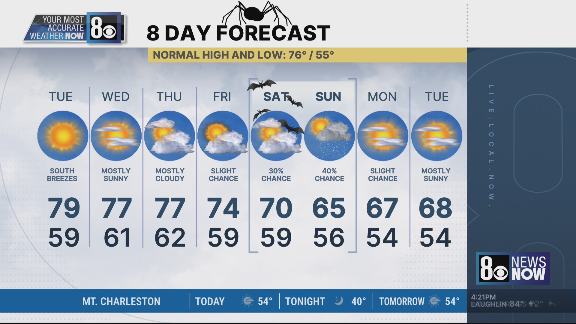 Tedd's forecast: October 26, 2026