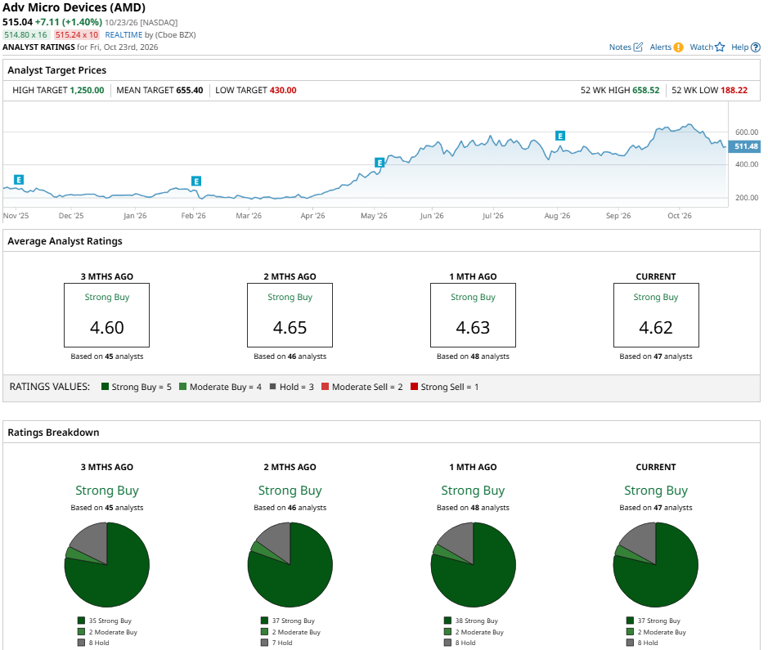 Wedbush sees server CPU demand as key earnings growth driver. What that ...