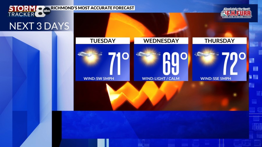StormTracker8: Fantastic weather this week