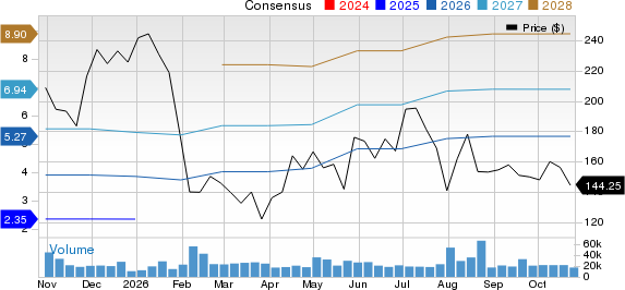 RDDT rides on strong demand in ad business: Can it beat META and SNAP?