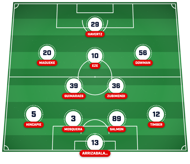Arsenal predicted lineup vs. Fleetwood: Mikel Arteta turns to dazzling ...