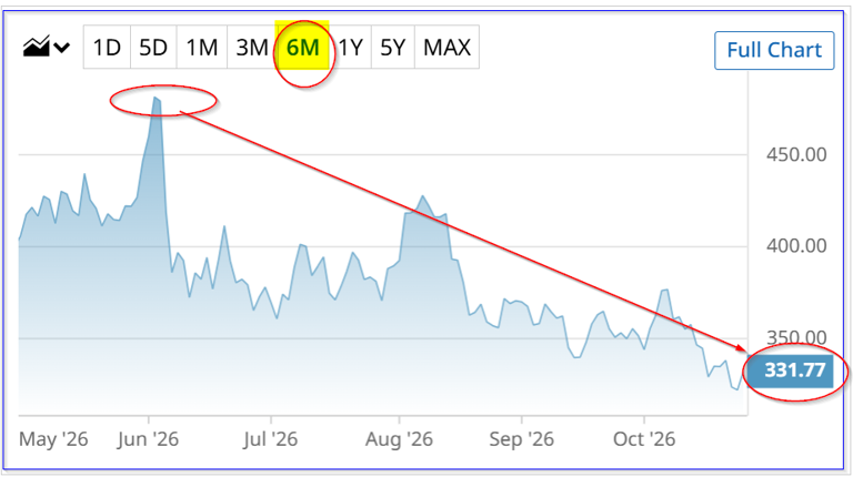Huge, unusual call option activity in Broadcom shows investors bullish ...
