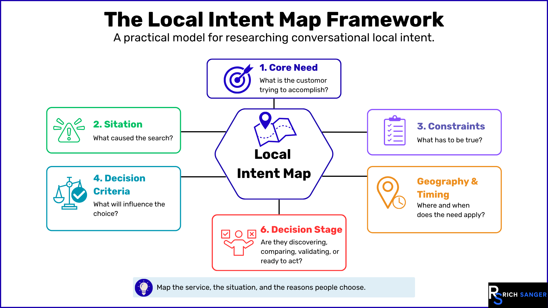 6 steps to map local search intent beyond keyword data