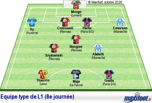 L'équipe type de L1 - 8e journée