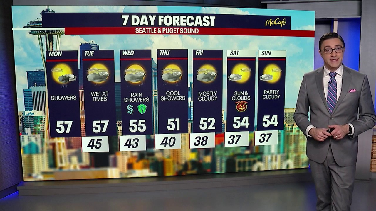 Seattle weather: Mostly showers this week ahead of Halloween