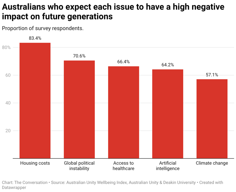 How are we feeling, Australia? New data reveals confidence in the ...